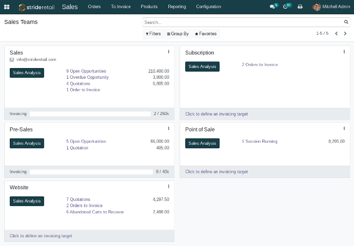 Sales Dashboard